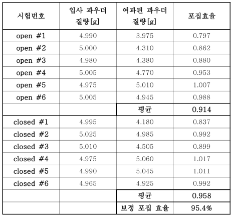 포집 시험 결과1