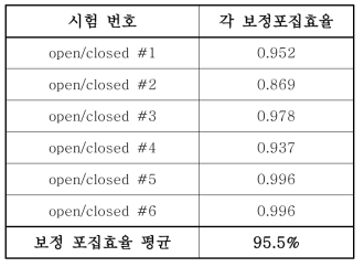 포집 시험 결과2