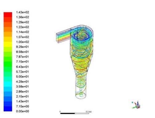 사이클론 분리기 내부의 유동 특성