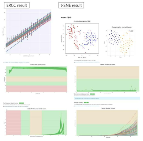 1차년도 및 2차년도 304개 대장암 코호트 전사체 데이터 QC 결과
