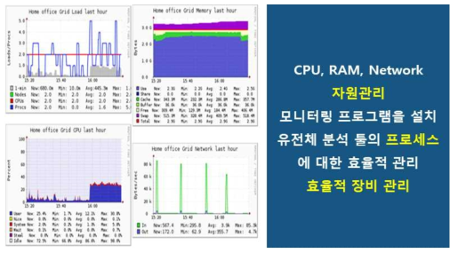 관리 프로그램