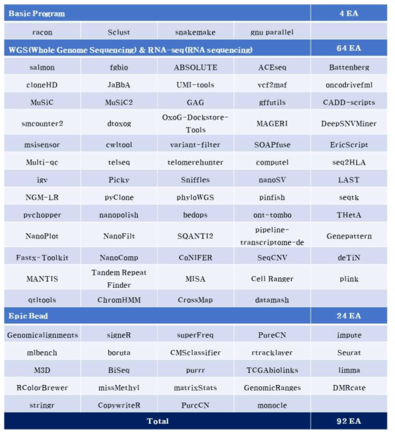 3차년도 새롭게 추가한 유전체 분석툴