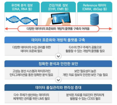 연구의 필요성