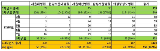 수집 샘플갯수