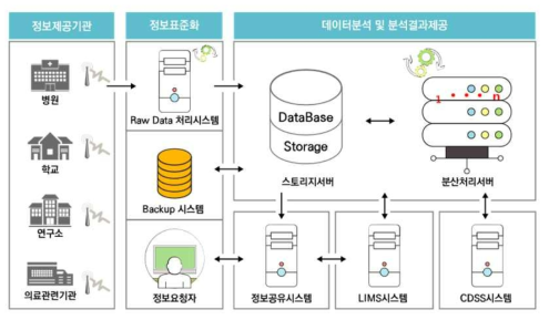 연구개발 개념도