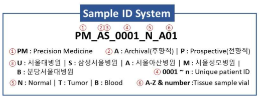 단일세포 전사체분석 기반 fibroblast-like signature를 이용한 대장암 환자의 예후 예측