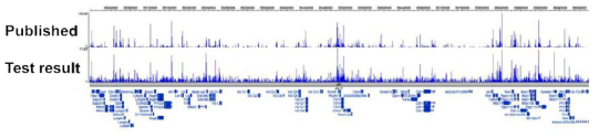 E14 동일 세포주에 대해 기존에 publish된 ATAC-seq 실험 결과와 비교 분석