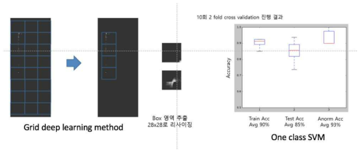 SVM 기반 암 특이적 염색질 3차 구조 발굴 전략