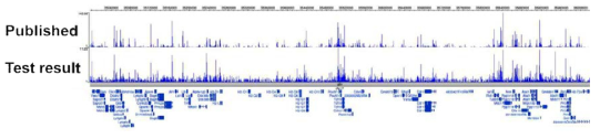 E14 동일 세포주에 대해 기존에 publish된 ATAC-seq 실험 결과와 비교 분석