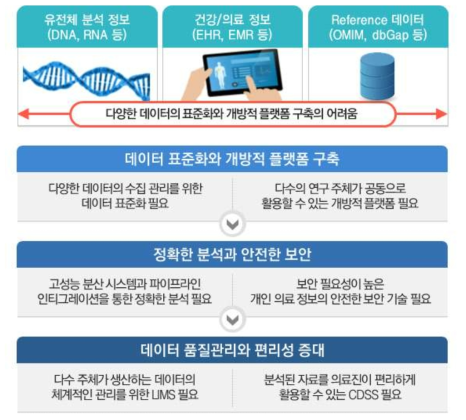 연구의 필요성