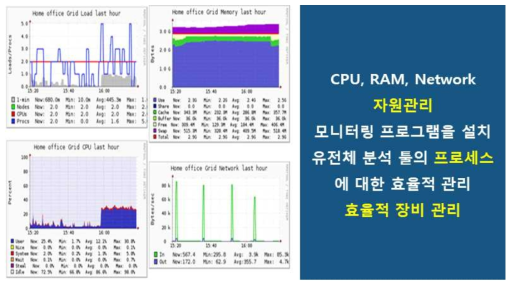 관리 프로그램