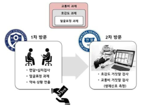 이중 액자 구성 실험 프로토콜 개요