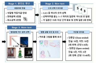 2일차 거짓말 수집 프로토콜 전체 개요도