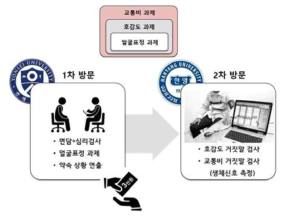 이중 액자 구성 실험 프로토콜 개요