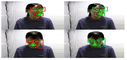 좌) 기존의 CNN(Convolutional Neural Network) 기반 특징점 추출 결과 우) Stacked 4 Hourglass Network 기반 특징점 추출 결과