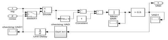 개발된 VAD(Voice Activity Detection) 알고리즘의 블럭도