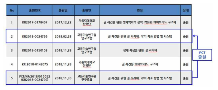 해당 연구과제 관련 골지지체 구조 및 제조방법과 관련하여 출원한 특허