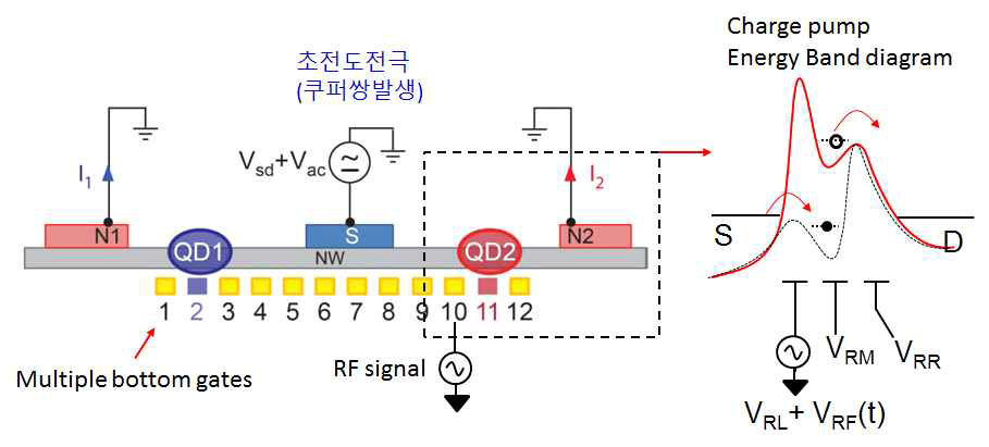 본 연구과제에서 제작하고자 하는 쿠퍼쌍분리소자의 구조