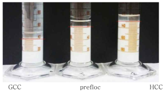 Difference of height of the same amount of the CaCO3 samples prepared by different method