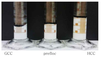 Difference of height of the same amount of the CaCO3 samples prepared by different method under the load