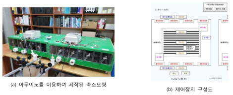 아두이노를 이용한 로직 실험