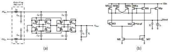 (a) 설계된 RF-DC rectifier 구조, (b) LDO regulator 구조