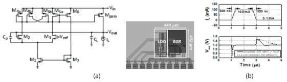 (a) LDO regulator 회로도 및 layout, (b) CD 유무에 따른 load transient response 결과