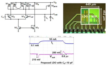 제안된 LDO 레귤레이터 회로와 칩 사진 및 load transient 성능 측정 결과
