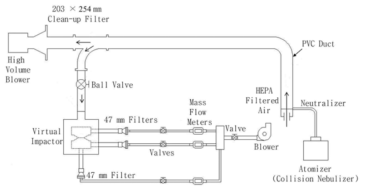 가상 임팩터 실험을 위한 폐루프 유동시스템