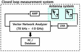 MIMO 채널 데이터 측정 시스템