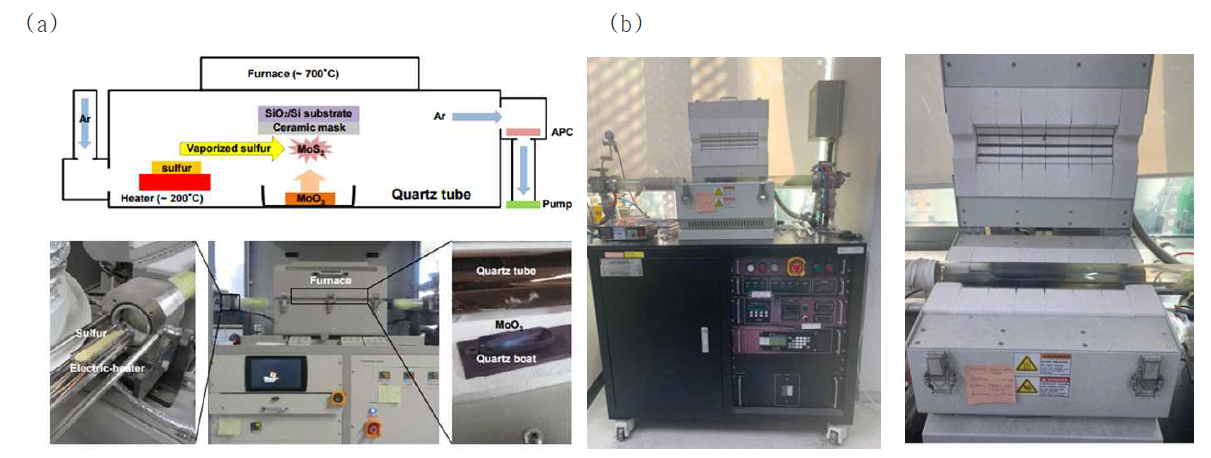MoS2 합성을 위한 CVD 장비. (a) 서울대학교 / 2017.03~2017.12 (b) 한국과학기술연구원 / 2018.01~2020.02