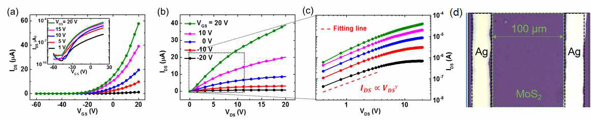 인쇄된 은 전극을 이용한 MoS2 트랜지스터 : 전하이동도 1.8 cm2/V·s, 점멸비 > 104