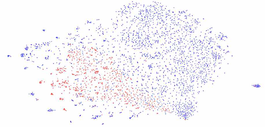 Tsne 알고리즘을 통한 Doc2Vec 모델 시각화