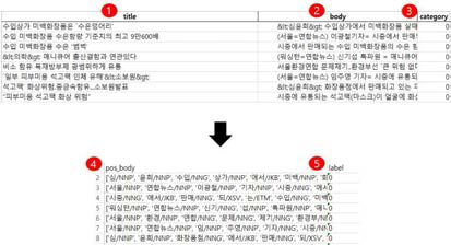 시험용 테스트 데이터 및 전처리 과정