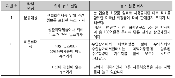 위해 뉴스 데이터 및 예시