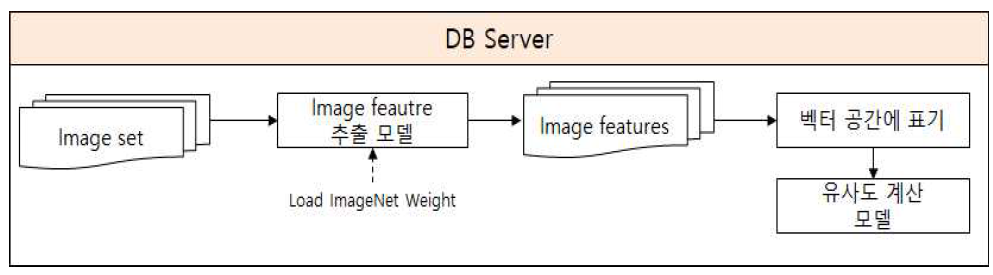 ElasticSearch 검색 시스템 구조도