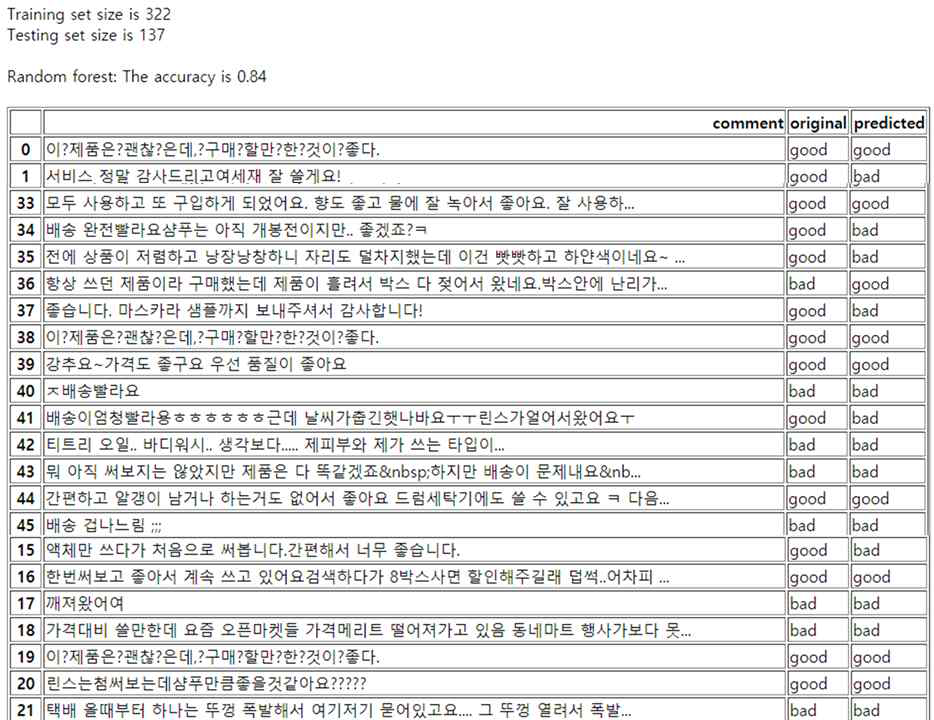 랜덤포레스트 분류 결과 화면