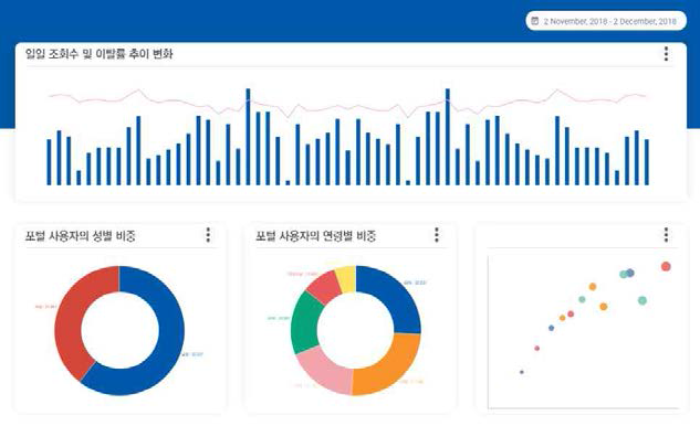 로그 데이터 활용 대시보드의 예