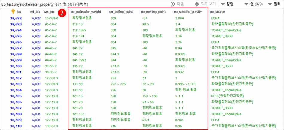 물리화학적 성질 데이터 테이블 예시