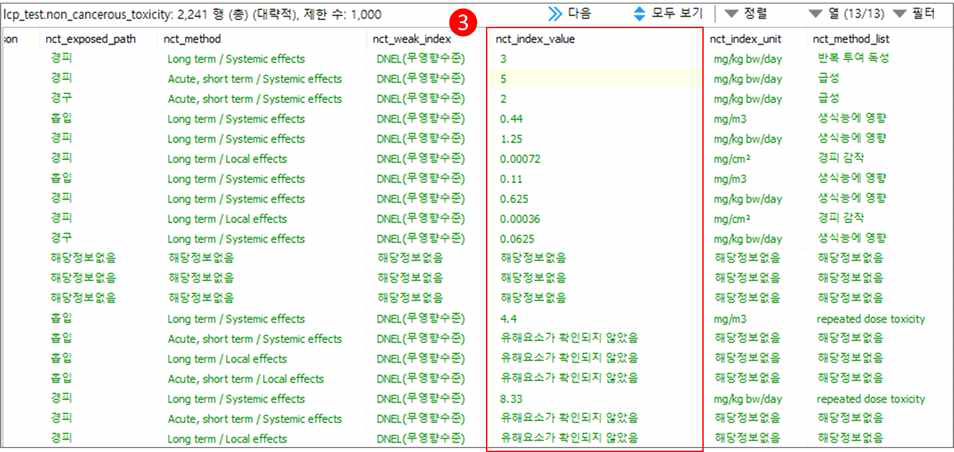 비독성값 데이터 테이블 예시