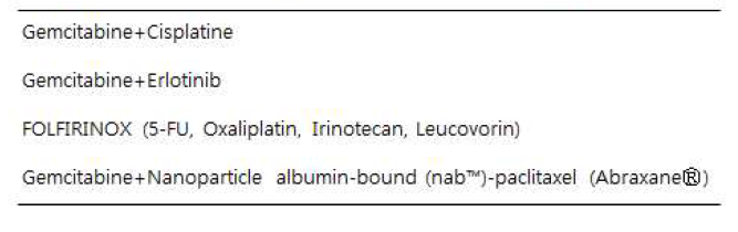 1st line standard regimen 을 이용한 Drug sensitivity test