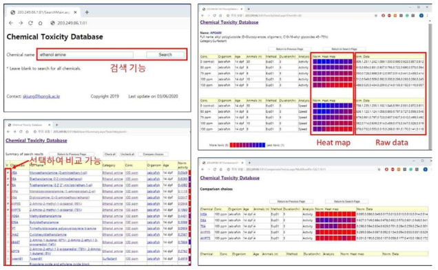 독성 시험 결과의 공유를 위해 개발한 독성 웹 데이터베이스 (http://203.249.86.1:81)