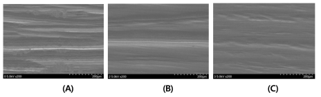 Scanning electron microscope images of diamond bur-treated specimens. (A) Diamond bur alone; (B) Diamond and polishing burs. (C) Diamond bur, stone grinding bur, and polishing bur