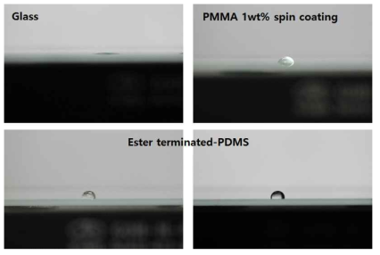 PDMS로 코팅된 PMMA의 접촉각 분석