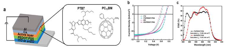 ITO 혹은 IZO 투명 애노드에 기반한 유기 태양전지의 광전 특성