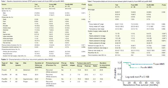 융기성 피부섬유육종 환자에서 동결-MMS 치료와 파라핀-MMS 치료 예후의 비교