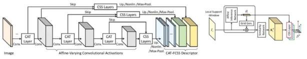 CAT-FCSS 모델 구조(좌)와 CAT 레이저(우)