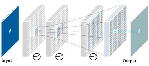 CNN Projection 구조