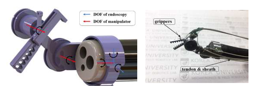 내시경용 수술로봇 2차 prototype
