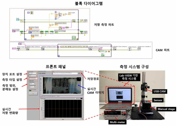 Lab-view기반 제어시스템 설계 및 측정시스템 구성